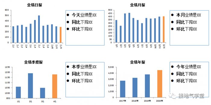 鸟哥笔记,数据运营,接地气的陈老师,思维,数据分析