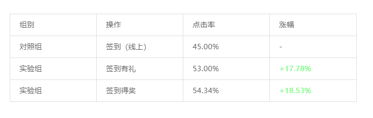 鸟哥笔记,数据运营,一个数据人的自留地,转化,产品分析,产品运营,数据驱动,数据分析