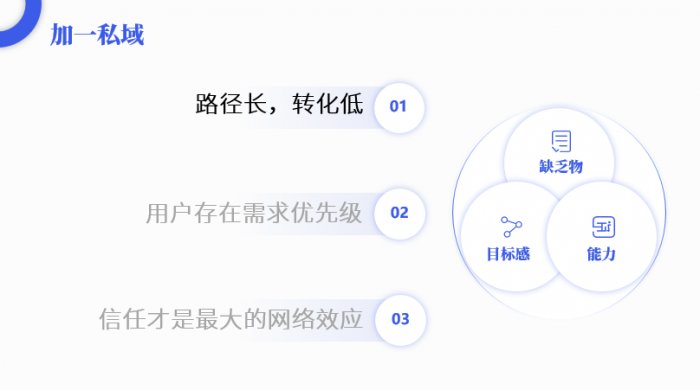 鸟哥笔记,活动运营,阳俊orlo,案例分析,活动策划,活动案例,活动总结