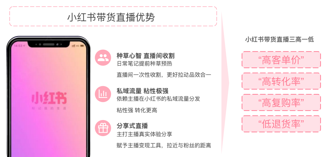 鸟哥笔记,新媒体运营,LIKO⻩诗敏,内容营销,内容运营,变现,新媒体运营,新媒体运营,小红书