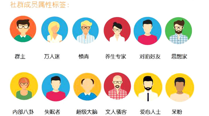 鸟哥笔记,用户运营,&pi;爷运营,社群运营,社群