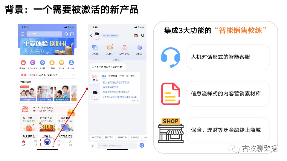 鸟哥笔记,数据运营,古牧聊数据,数据分析,数据运营,图表,案例分析 鸟哥笔记,数据运营,古牧聊数据,数据分析,数据运营,图表,案例分析