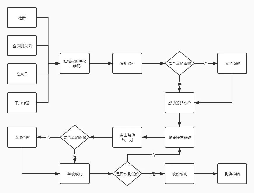 鸟哥笔记,用户运营,知愚随笔,用户需求,私域流量,增长策略,增长,获客,用户增长,用户运营 鸟哥笔记,用户运营,知愚随笔,用户需求,私域流量,增长策略,增长,获客,用户增长,用户运营