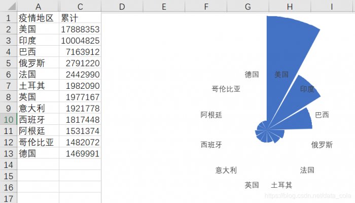 鸟哥笔记,数据运营,虾壳可乐,图表,大数据,工具