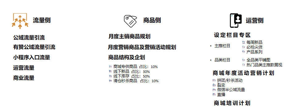 鸟哥笔记,用户运营,许梓旭,私域流量,增长策略,增长