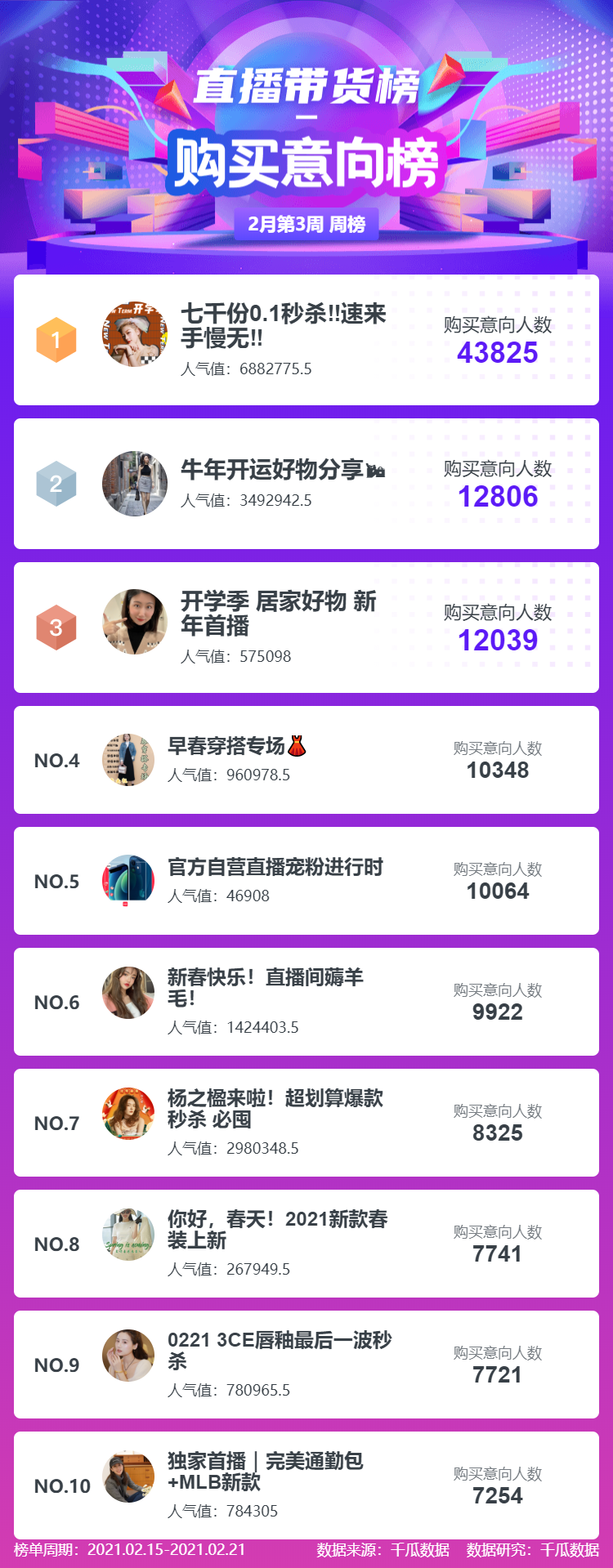 鸟哥笔记,新媒体运营,千瓜数据,新媒体运营,新媒体运营,小红书