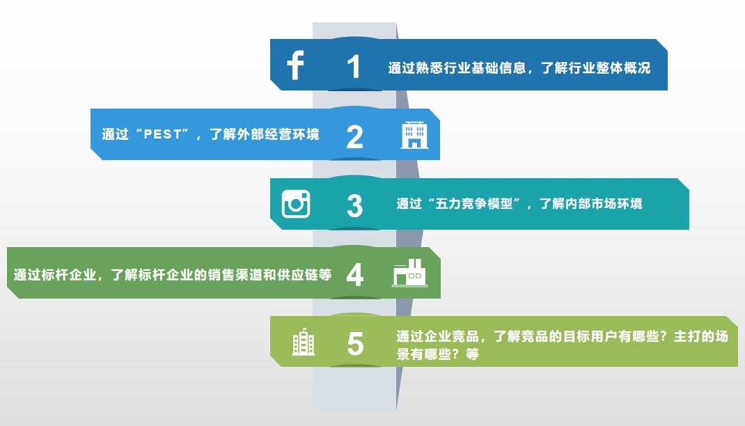 鸟哥笔记,数据运营,木兮擎天,数据运营,策略,思维,框架