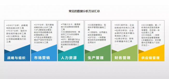 鸟哥笔记,数据运营,木兮擎天,分析方法,数据分析
