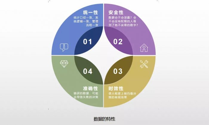 鸟哥笔记,数据运营,木兮擎天,分析方法,数据分析