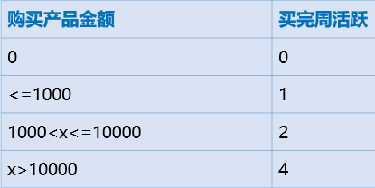 鸟哥笔记,用户运营,个推,促活,增长,获客,拉新,拉新,用户增长,用户运营