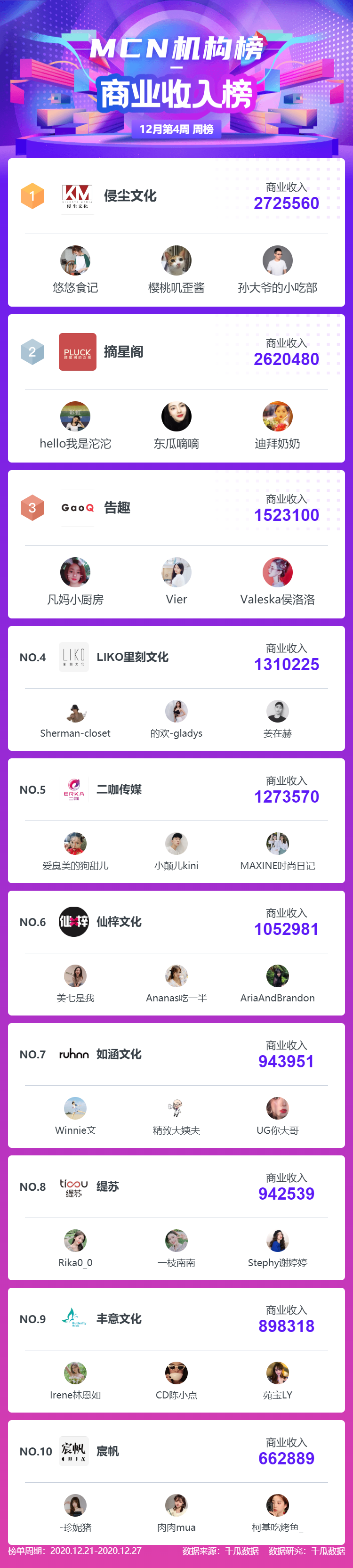 鸟哥笔记,新媒体运营,千瓜数据,小红书