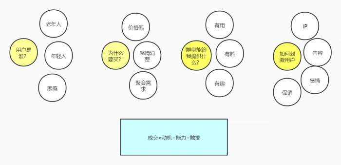 鸟哥笔记,用户运营,红师会椰子青青,邀请,分享,增长,获客,分享,分享,留存,营销,用户增长,用户运营