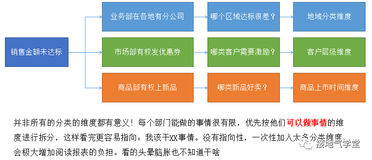 鸟哥笔记,数据运营,接地气的陈老师,数据指标,数据分析,数据运营,图表,思维 鸟哥笔记,数据运营,接地气的陈老师,数据指标,数据分析,数据运营,图表,思维