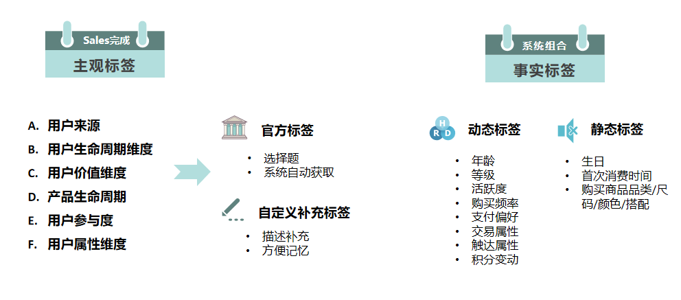 鸟哥笔记,用户运营,许梓旭,