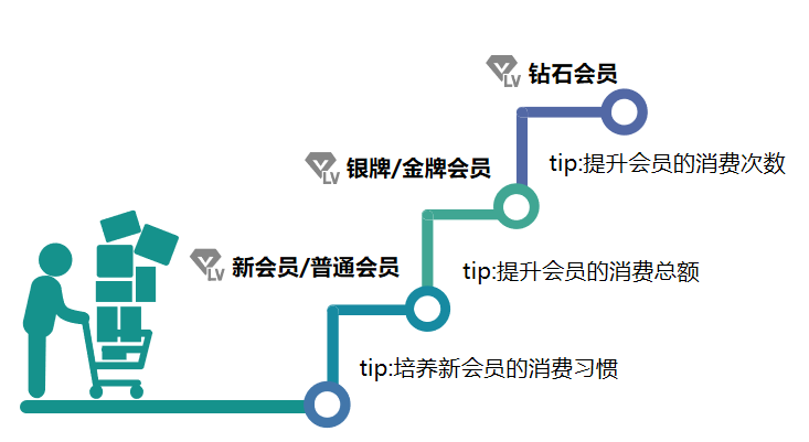 鸟哥笔记,用户运营,许梓旭,