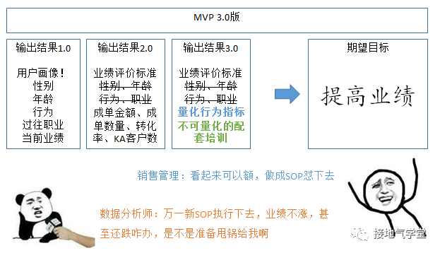 鸟哥笔记,数据运营,接地气的陈老师,MVP,策略,思维,数据分析 鸟哥笔记,数据运营,接地气的陈老师,MVP,策略,思维,数据分析