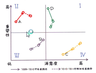 鸟哥笔记,数据运营,一个数据人的自留地,数据运营,思维,数据指标,数据分析