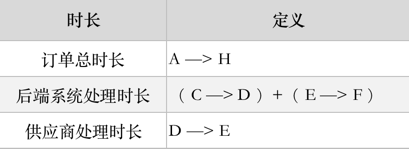 鸟哥笔记,数据运营,四月喃哗,数据埋点,策略,数据指标,数据分析