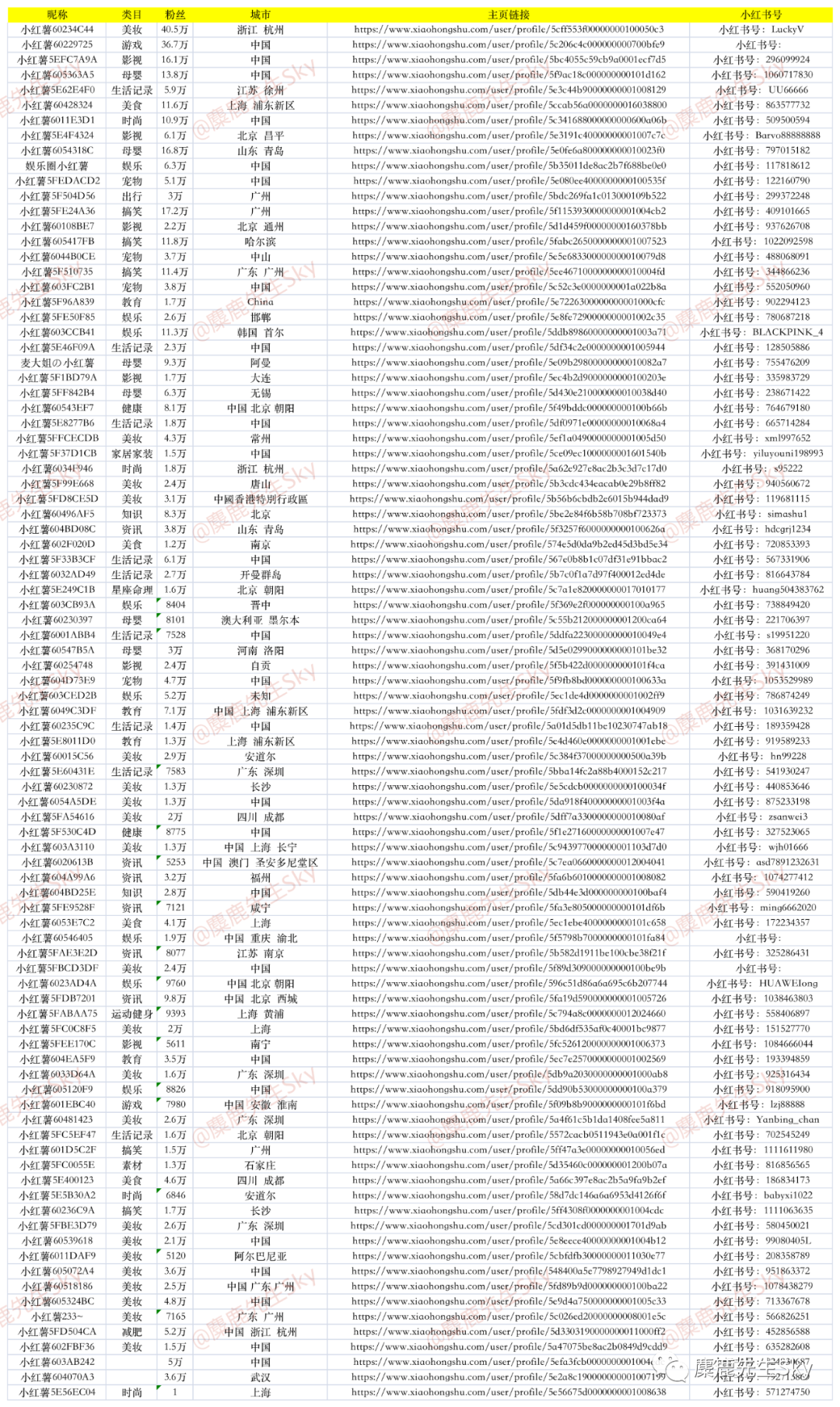 鸟哥笔记,新媒体运营,麋鹿先生Sky,新媒体运营,新媒体运营,小红书,流量