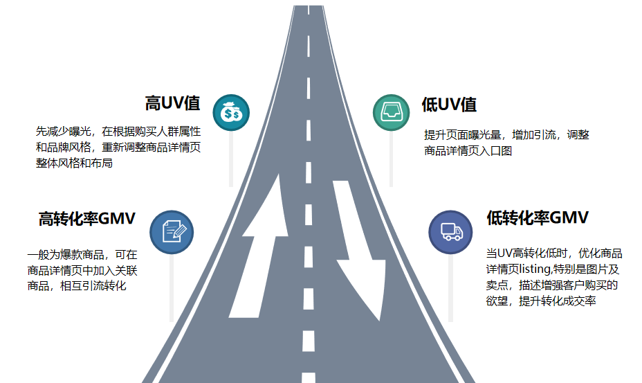 鸟哥笔记,用户运营,许梓旭,私域流量 鸟哥笔记,用户运营,许梓旭,私域流量
