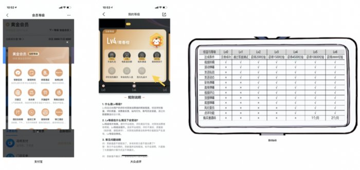 鸟哥笔记,用户运营,运营大叔,邀请,分享,增长,分享,分享,营销,用户增长,用户运营,用户研究