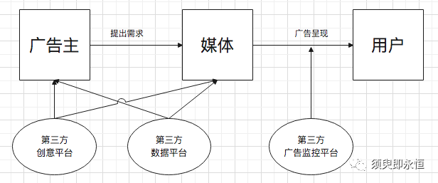 鸟哥笔记,数据运营,须臾即永恒,分析方法,数据驱动,数据指标,数据分析