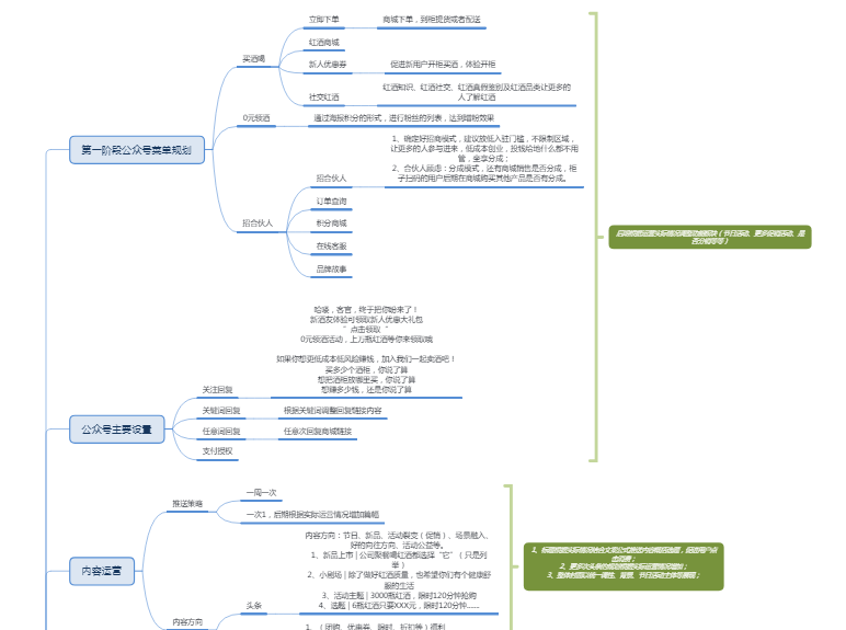 鸟哥笔记,新媒体运营,Match.siu,公众号,新媒体营销,内容运营,运营入门,案例分析