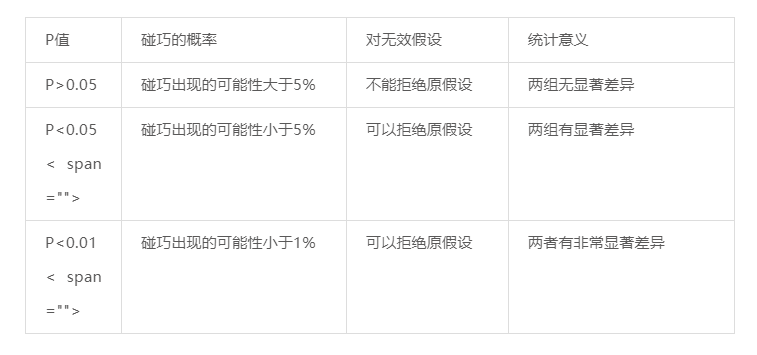 鸟哥笔记,数据运营,一个数据人的自留地,转化,产品分析,产品运营,数据驱动,数据分析