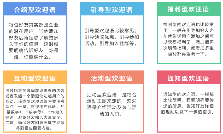 鸟哥笔记,用户运营,许梓旭,社群运营,私域流量,增长