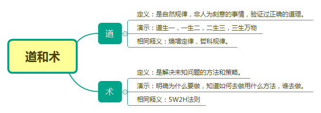 鸟哥笔记,用户运营,郑火火,用户增长,用户运营