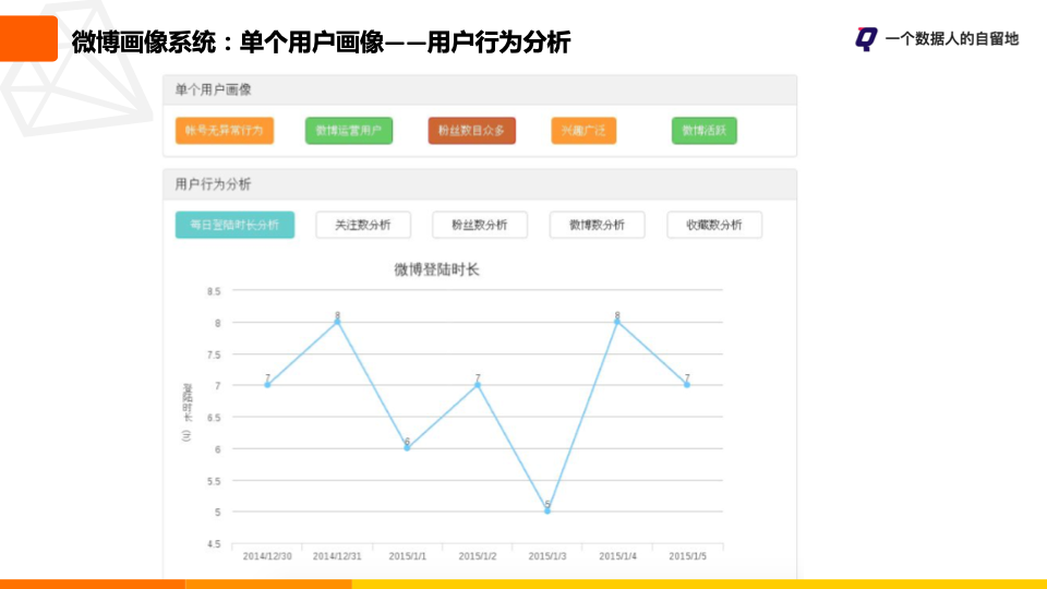 鸟哥笔记,用户运营,一个数据人的自留地,用户画像,用户运营