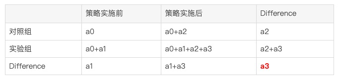 鸟哥笔记,数据运营,一个数据人的自留地,思维,大数据,数据指标,数据分析 鸟哥笔记,数据运营,一个数据人的自留地,思维,大数据,数据指标,数据分析