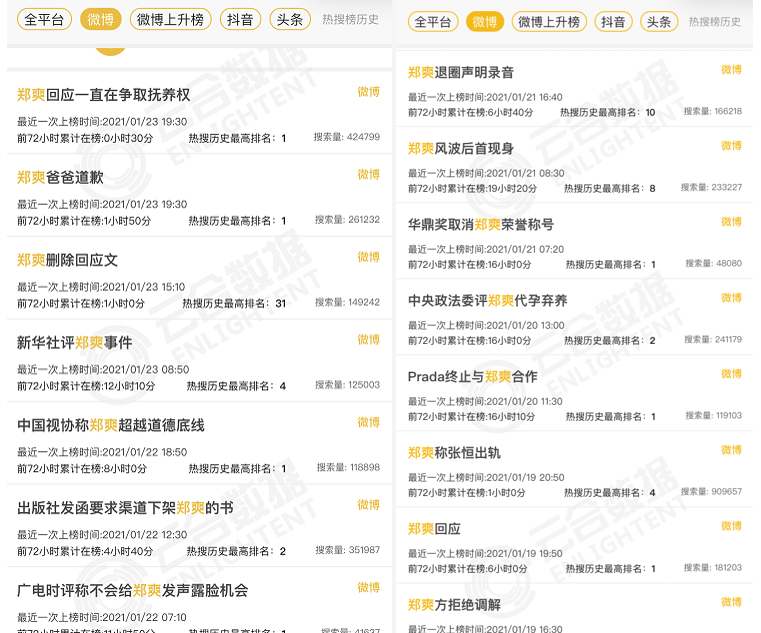 鸟哥笔记,新媒体运营,新榜,新媒体运营,新媒体运营,选题,热点,内容营销,公众号