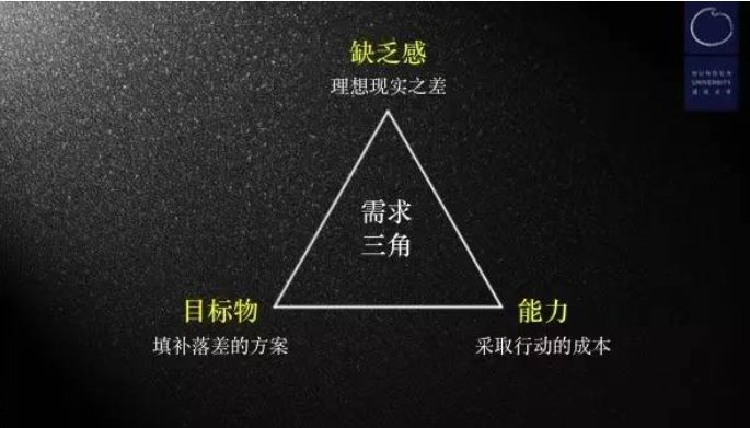 鸟哥笔记,活动运营,阳俊orlo,案例分析,活动策划,活动案例,活动总结