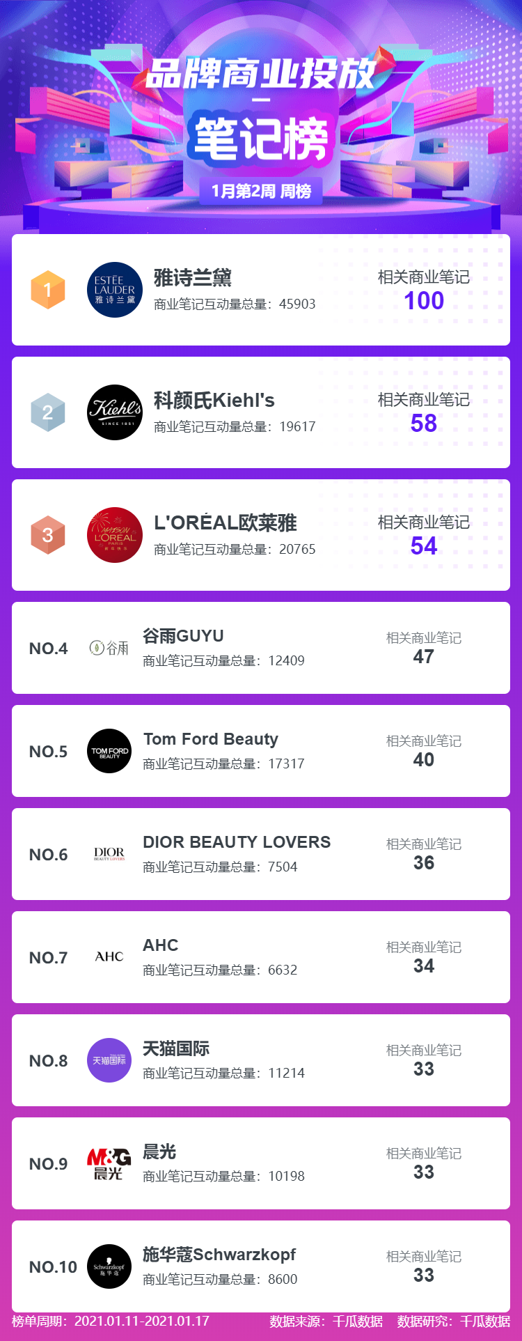 鸟哥笔记,新媒体运营,千瓜数据,小红书,运营规划