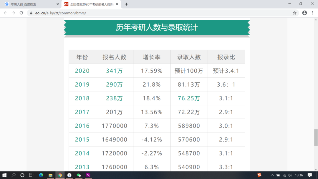鸟哥笔记,活动运营,野生的独孤菌,训练营,线上,总结,案例分析,活动案例 鸟哥笔记,活动运营,野生的独孤菌,训练营,线上,总结,案例分析,活动案例