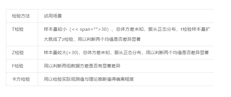 鸟哥笔记,数据运营,一个数据人的自留地,转化,产品分析,产品运营,数据驱动,数据分析