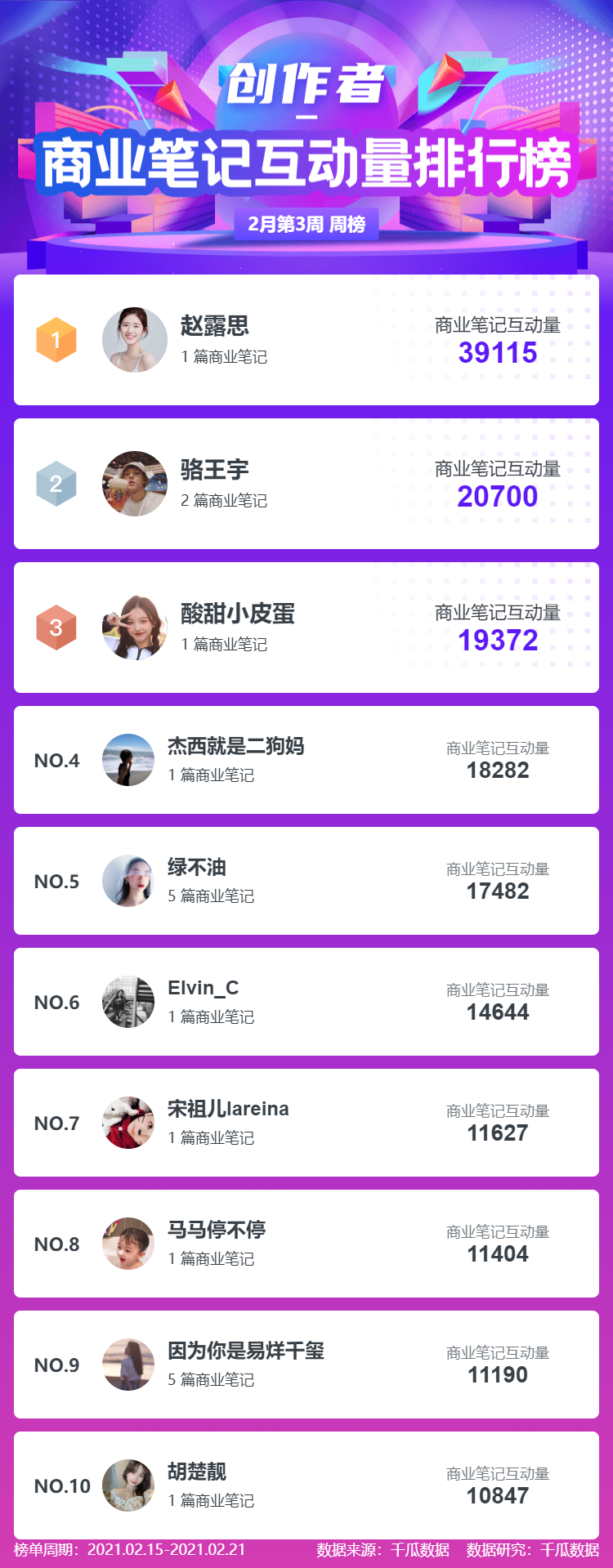 鸟哥笔记,新媒体运营,千瓜数据,新媒体运营,新媒体运营,小红书