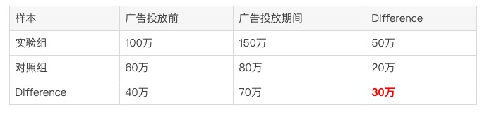 鸟哥笔记,数据运营,一个数据人的自留地,思维,大数据,数据指标,数据分析 鸟哥笔记,数据运营,一个数据人的自留地,思维,大数据,数据指标,数据分析
