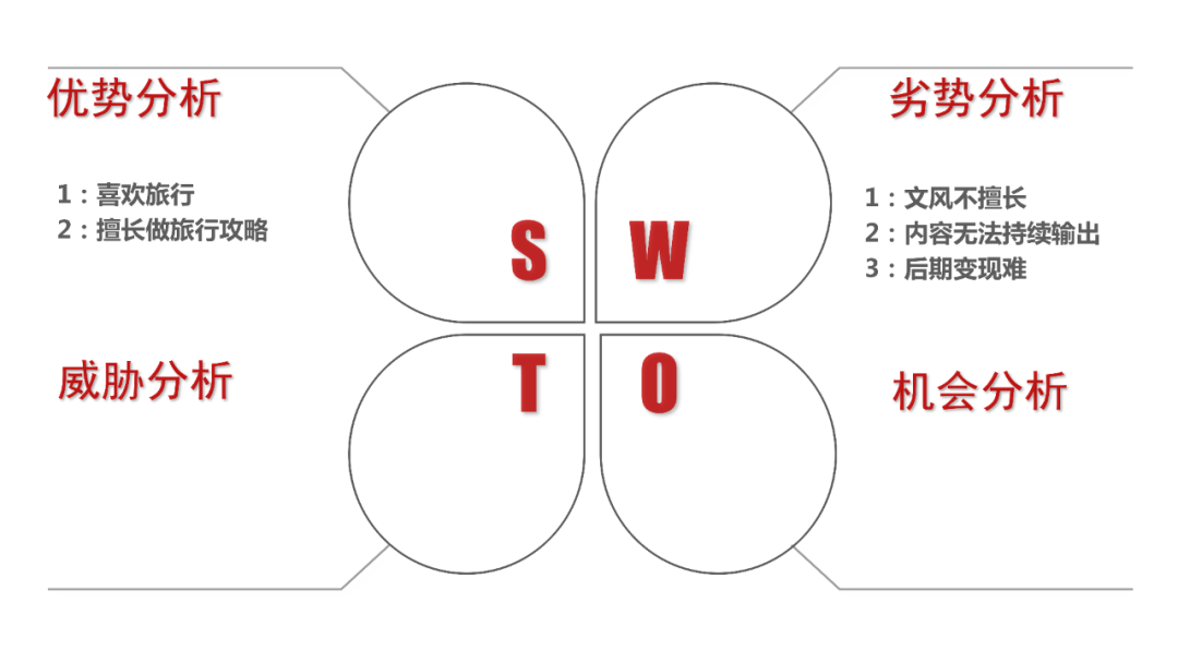 鸟哥笔记,新媒体运营,番茄运营,新媒体运营,新媒体运营,自媒体,公众号,微信,内容运营,运营入门