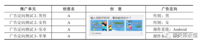 鸟哥笔记,数据运营,须臾即永恒,分析方法,数据驱动,数据指标,数据分析