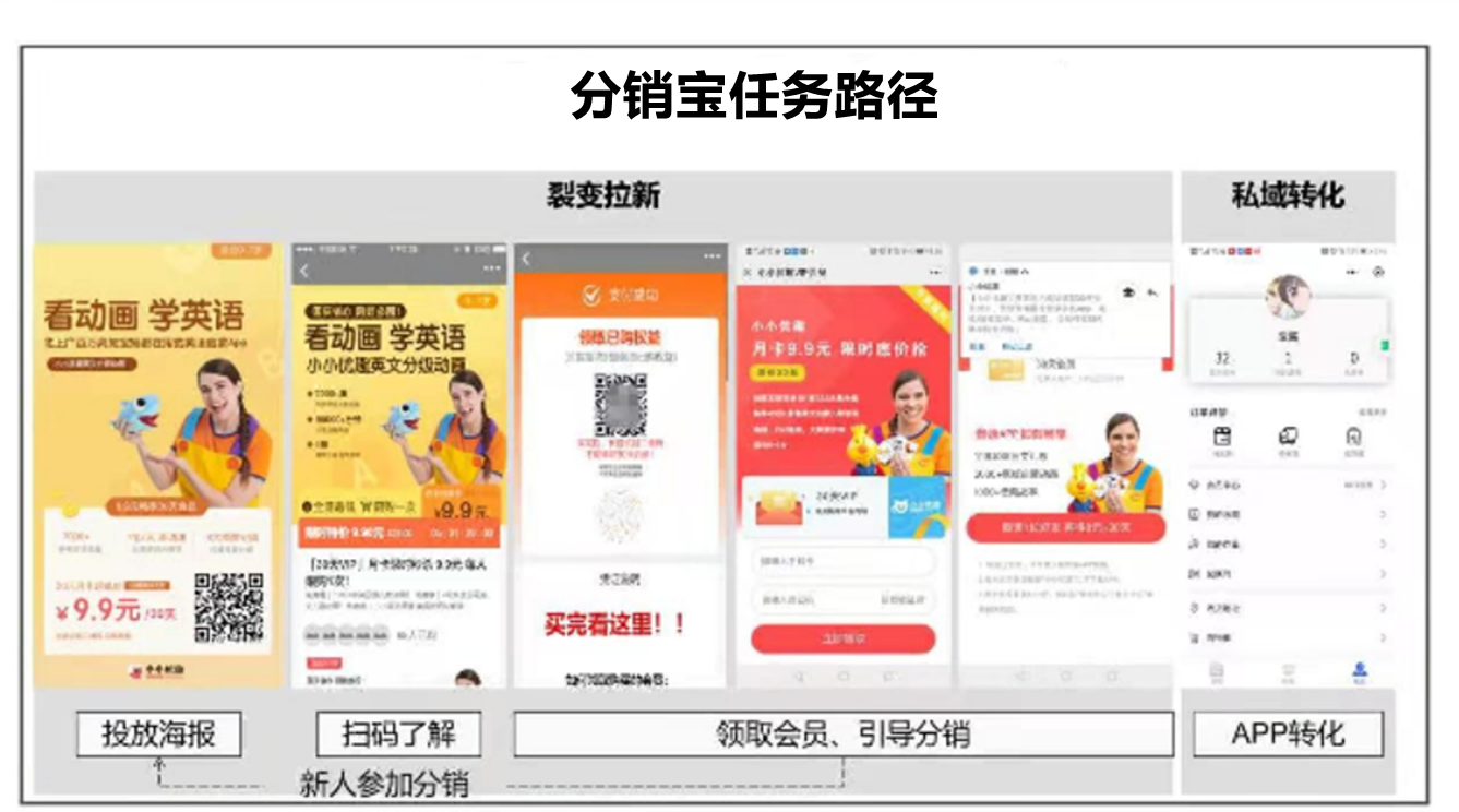 鸟哥笔记,活动运营,&pi;爷运营,活动准备,裂变,活动策划,活动