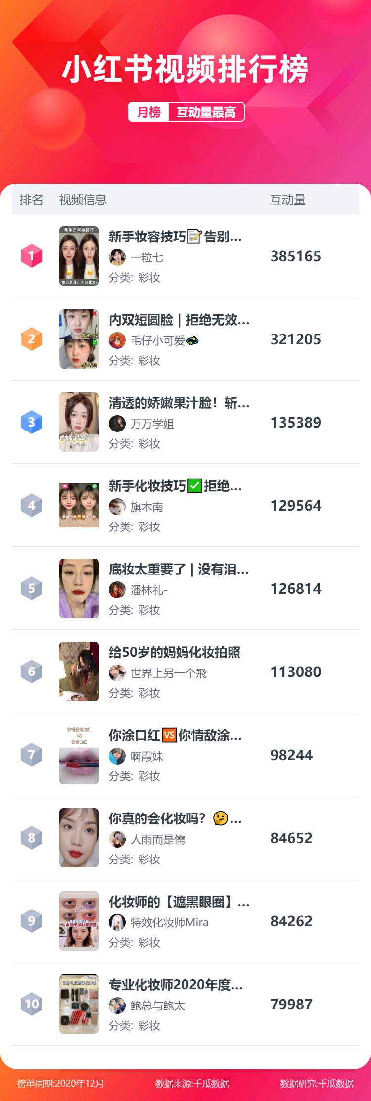 鸟哥笔记,新媒体运营,千瓜数据,新媒体运营,新媒体运营,小红书,热点