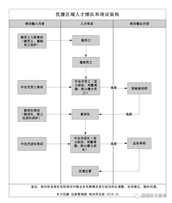 鸟哥笔记,活动运营,野生运营社区,案例拆解,活动,训练营
