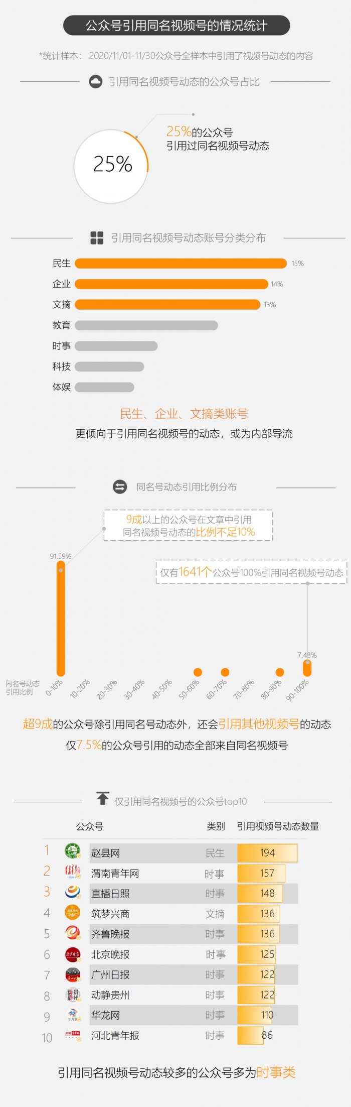 鸟哥笔记,新媒体运营,新榜,微信视频号,导流,公众号,微信