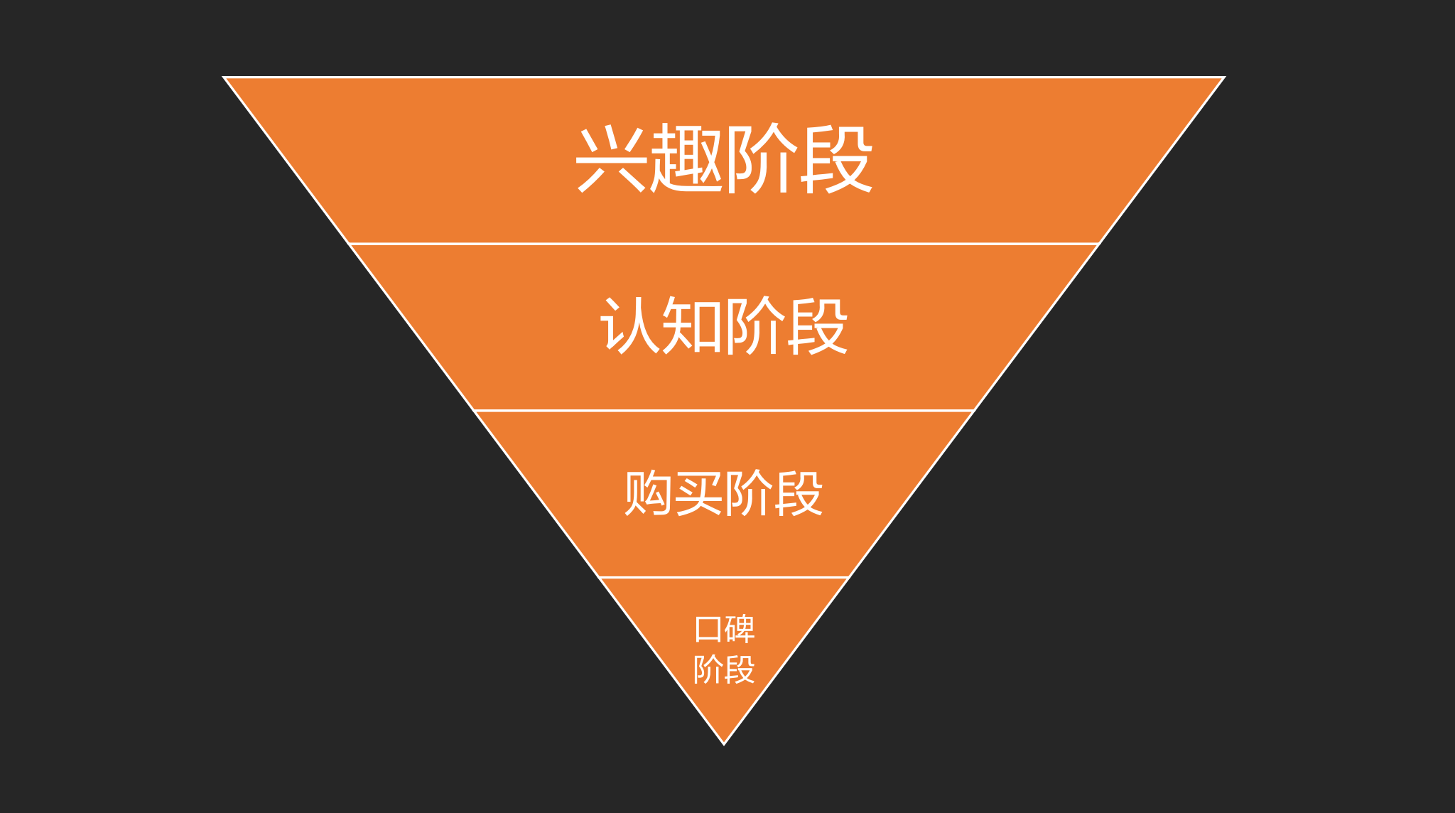 鸟哥笔记,用户运营,田登超,用户生命周期 鸟哥笔记,用户运营,田登超,用户生命周期