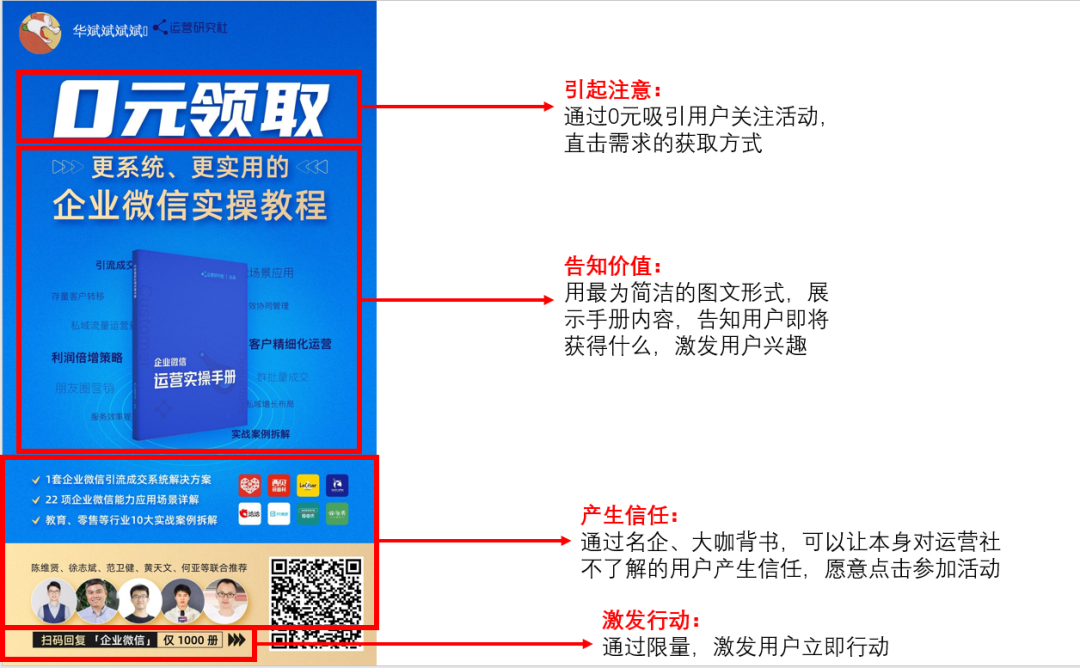 鸟哥笔记,活动运营,野生运营社区,裂变,案例分析,案例,活动总结,活动
