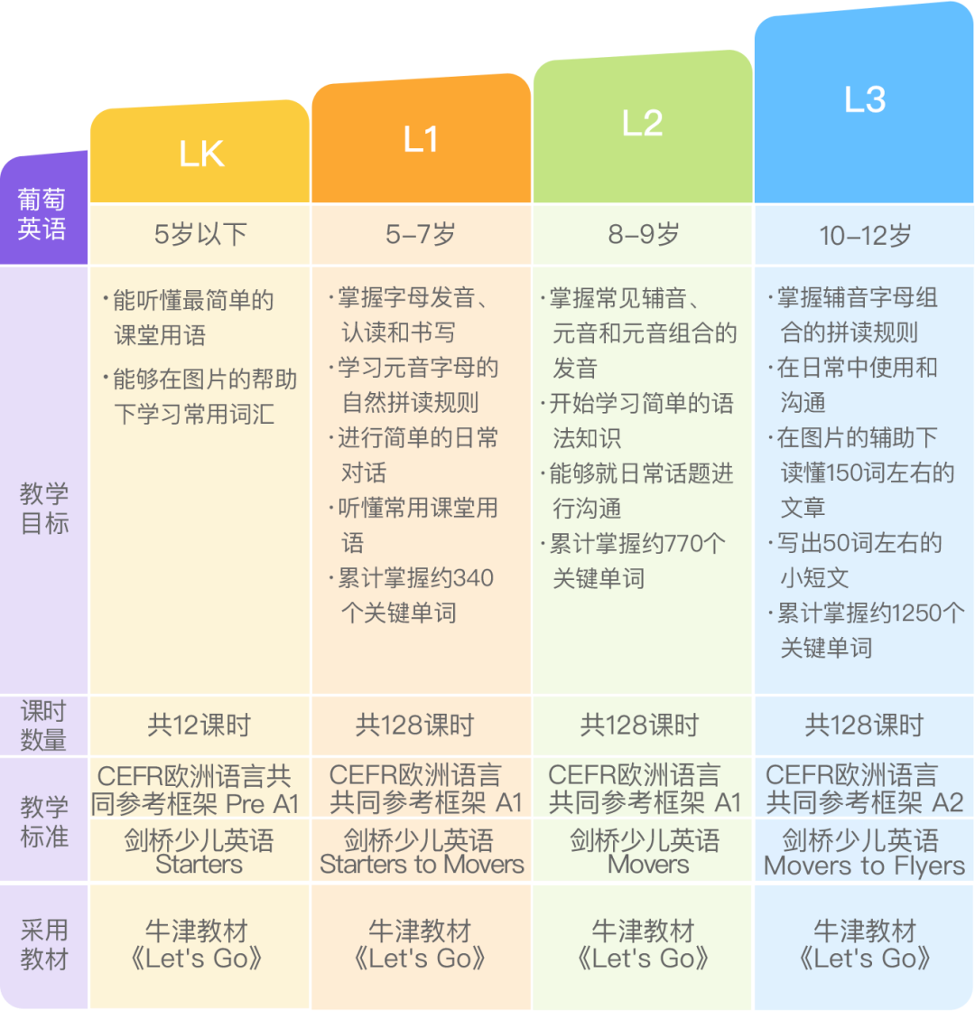 鸟哥笔记,活动运营,野生运营社区,推广,总结,复盘,案例分析,活动案例 鸟哥笔记,活动运营,野生运营社区,推广,总结,复盘,案例分析,活动案例