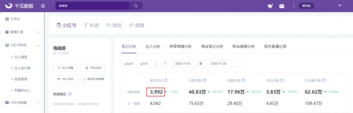 鸟哥笔记,新媒体运营,千瓜数据,小红书,增长,转化