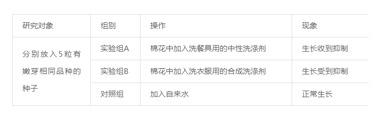 鸟哥笔记,数据运营,一个数据人的自留地,转化,产品分析,产品运营,数据驱动,数据分析